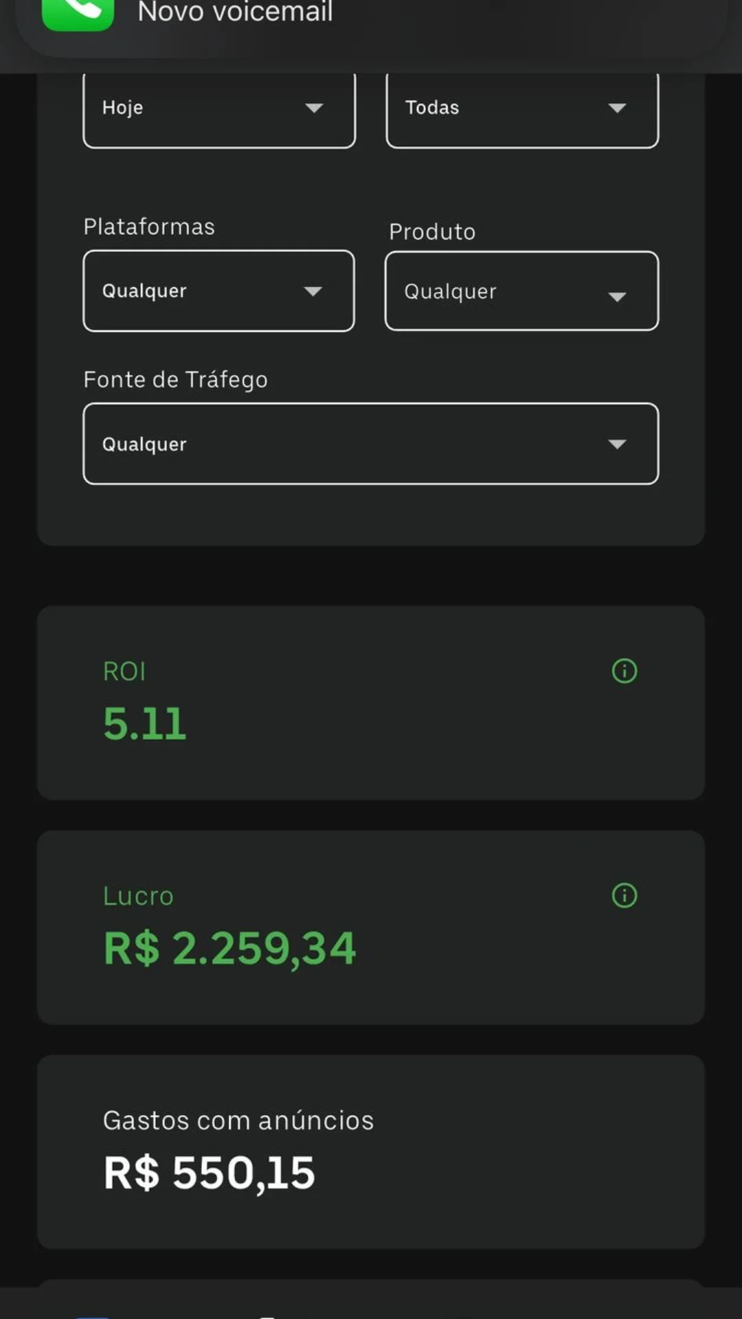 Dashboard UTMify - ROI 5.11, Lucro R$2.259,34