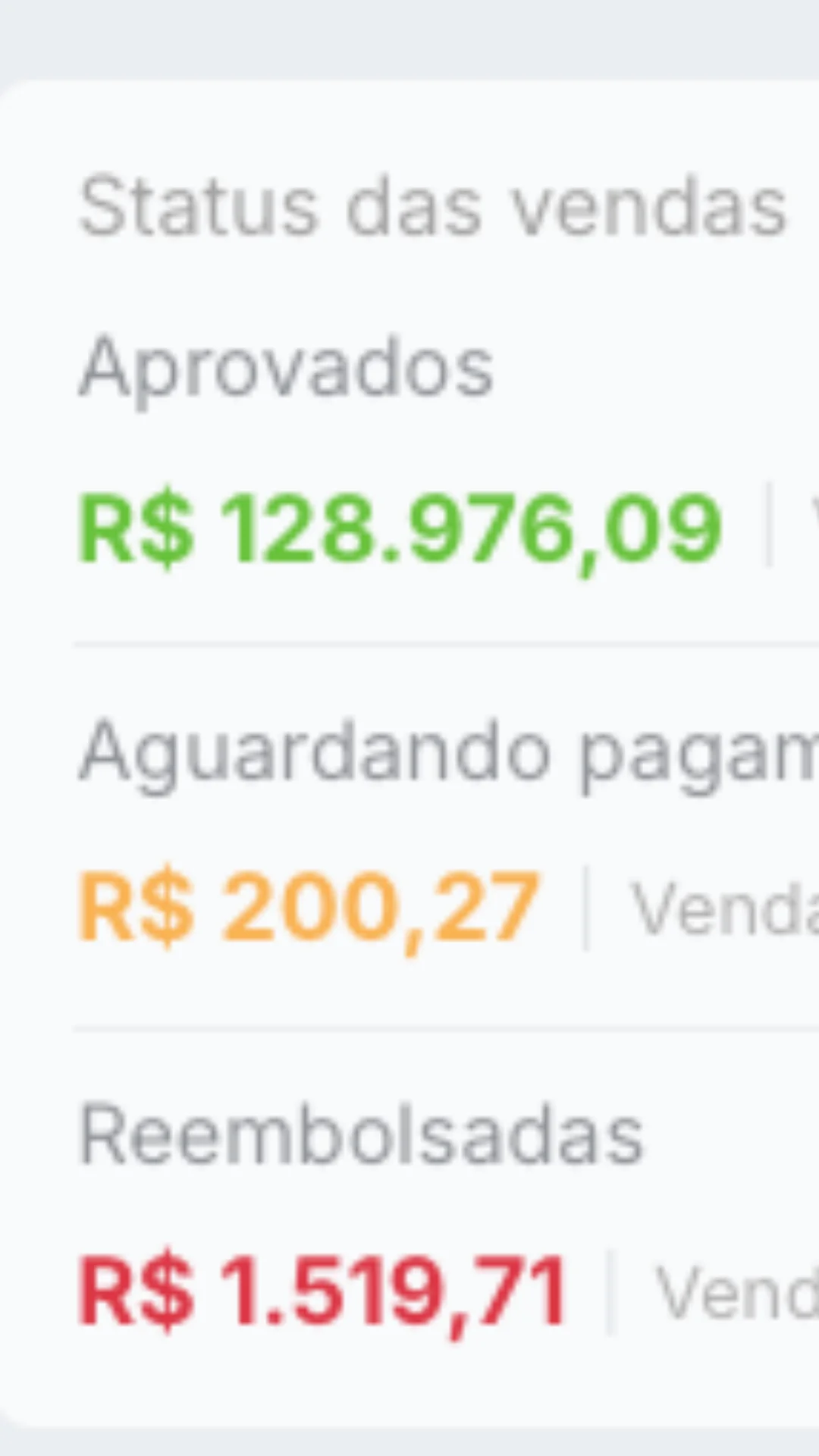Status das vendas - Aprovados R$128.976,09